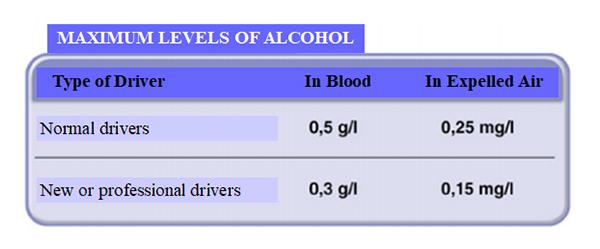 Article 20 Levels of alcohol in blood and exhaled breath